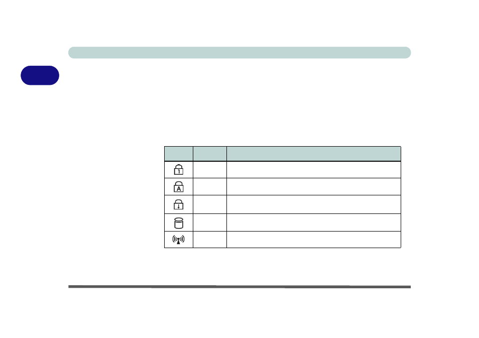 Led indicators, Led status indicators, Led indicators -2 | Led status indicators -2, Led status indica, For more information on what the lights mean | Phoenix Gold pmn User Manual | Page 42 / 146
