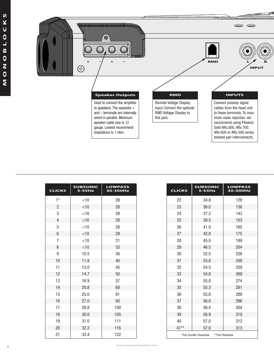 Phoenix Gold Xenon Amplifier User Manual | Page 4 / 12