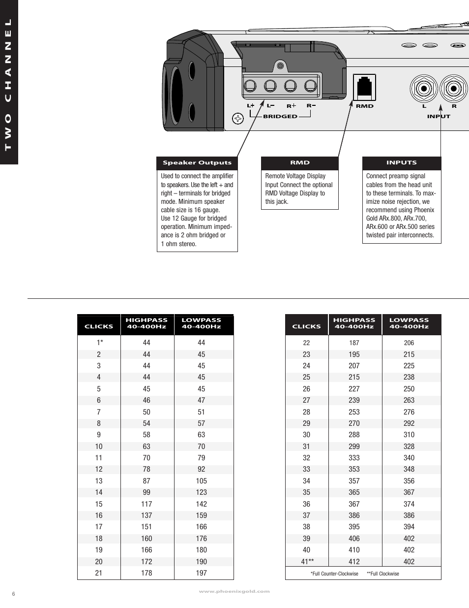 Phoenix Gold Xenon Amplifier User Manual | Page 6 / 12