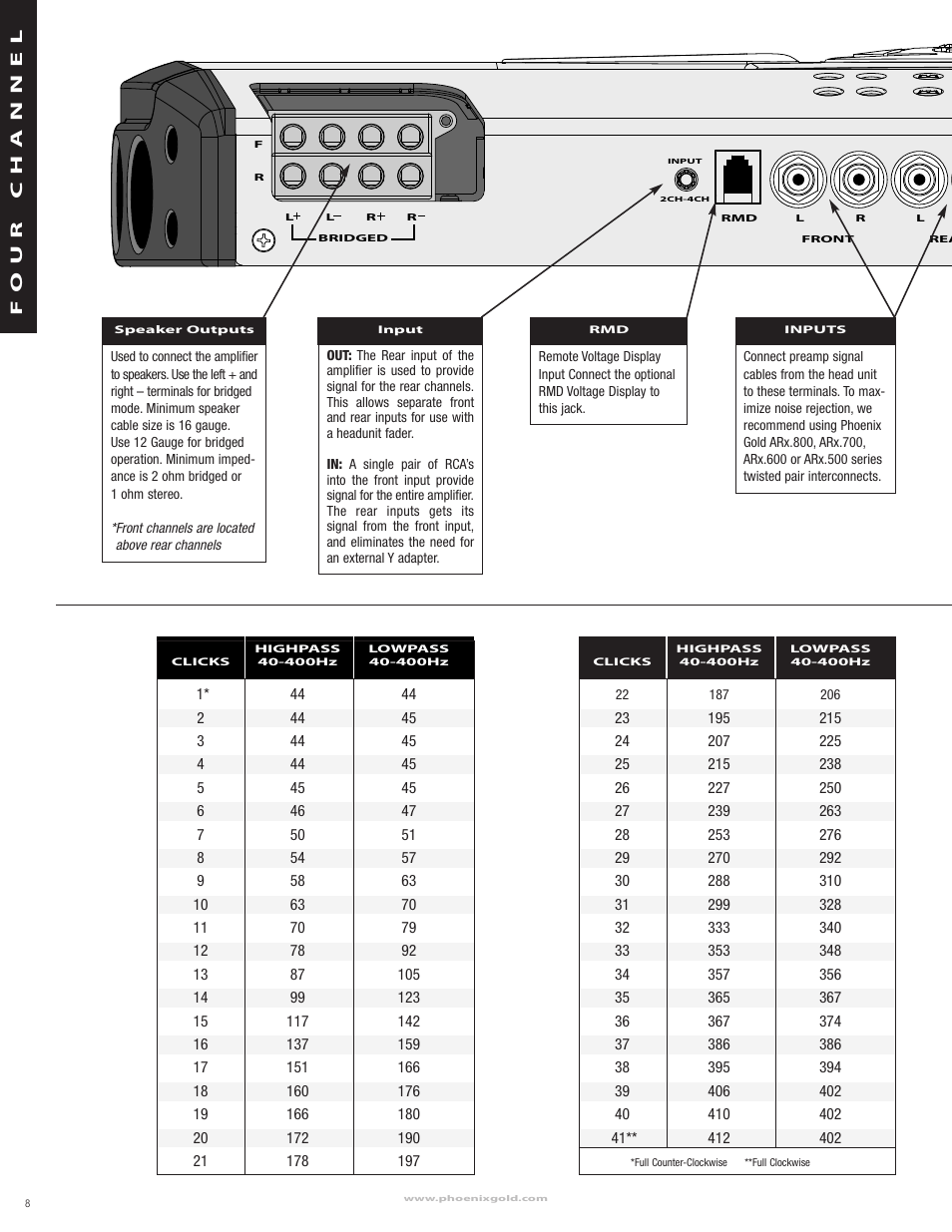 Phoenix Gold Xenon Amplifier User Manual | Page 8 / 12