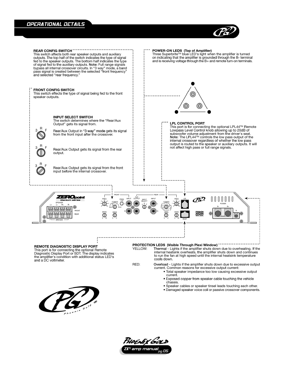 Operational details | Phoenix Gold ZX475Ti User Manual | Page 6 / 22