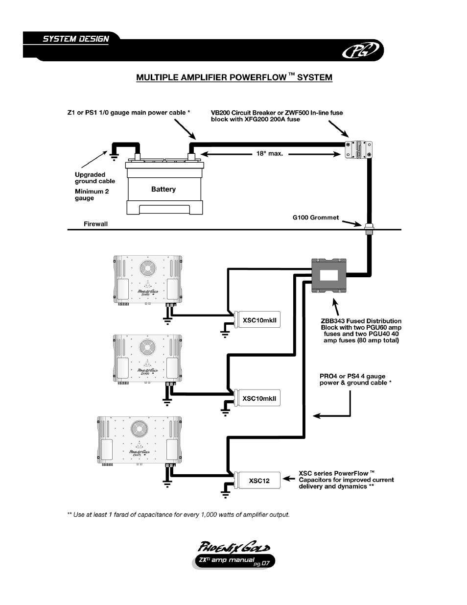 System design | Phoenix Gold ZX475Ti User Manual | Page 8 / 22