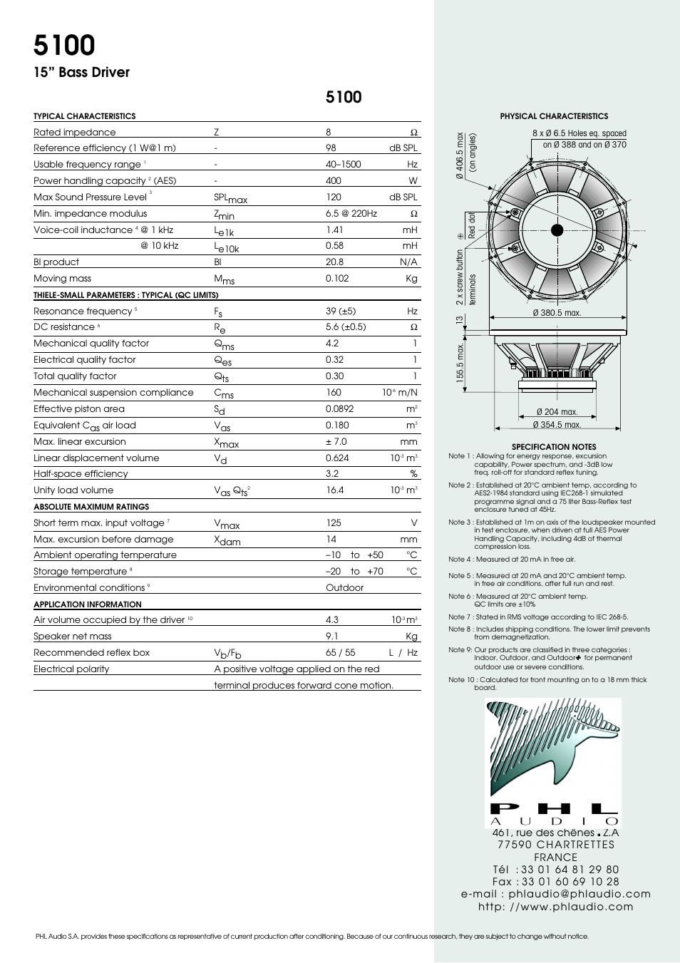 15” bass driver | PHL Audio 5100 User Manual | Page 2 / 2