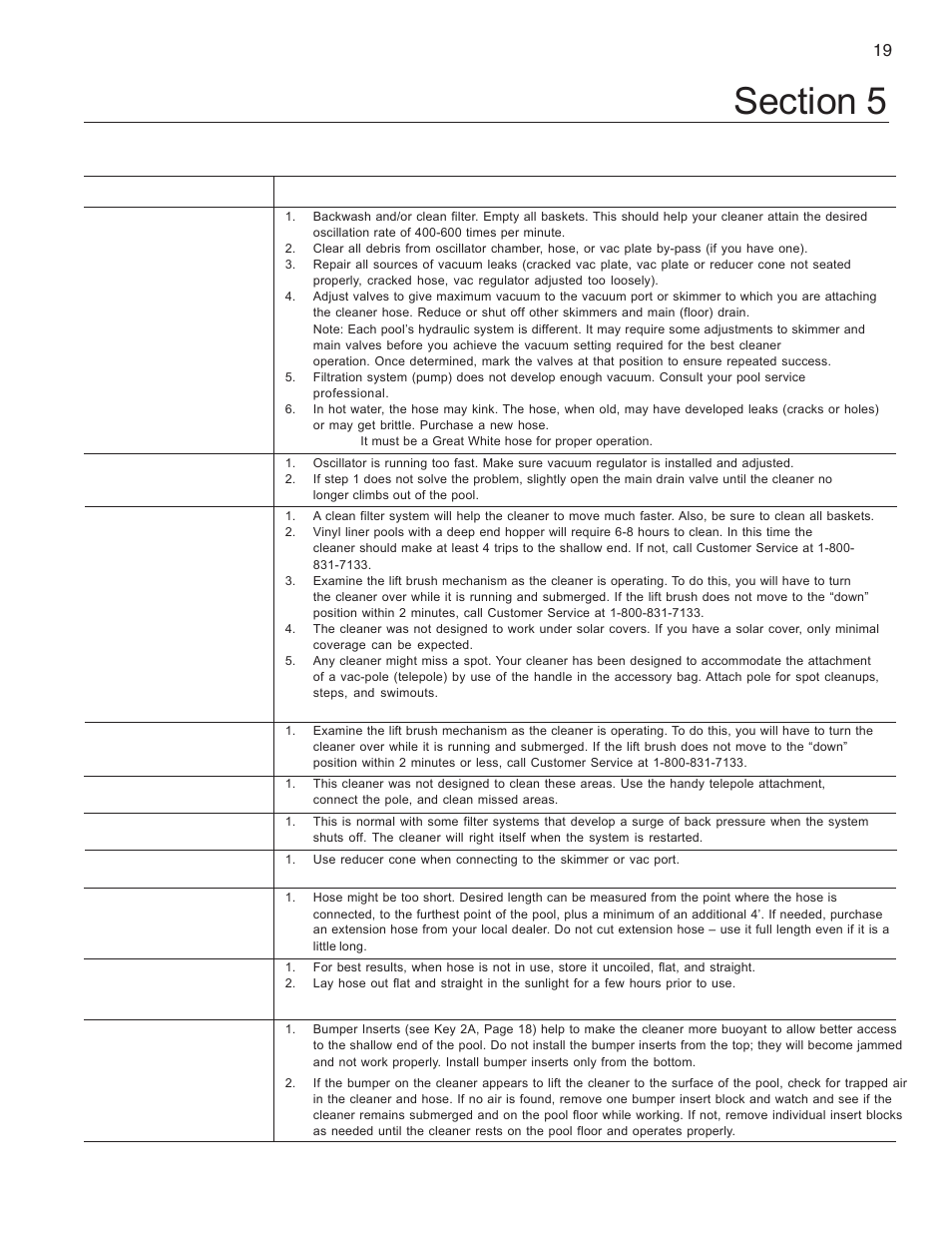 Situation solutions, 19 great white installation and user’s guide | Pentair GreatWhite Automatic Pool Cleaner User Manual | Page 25 / 80