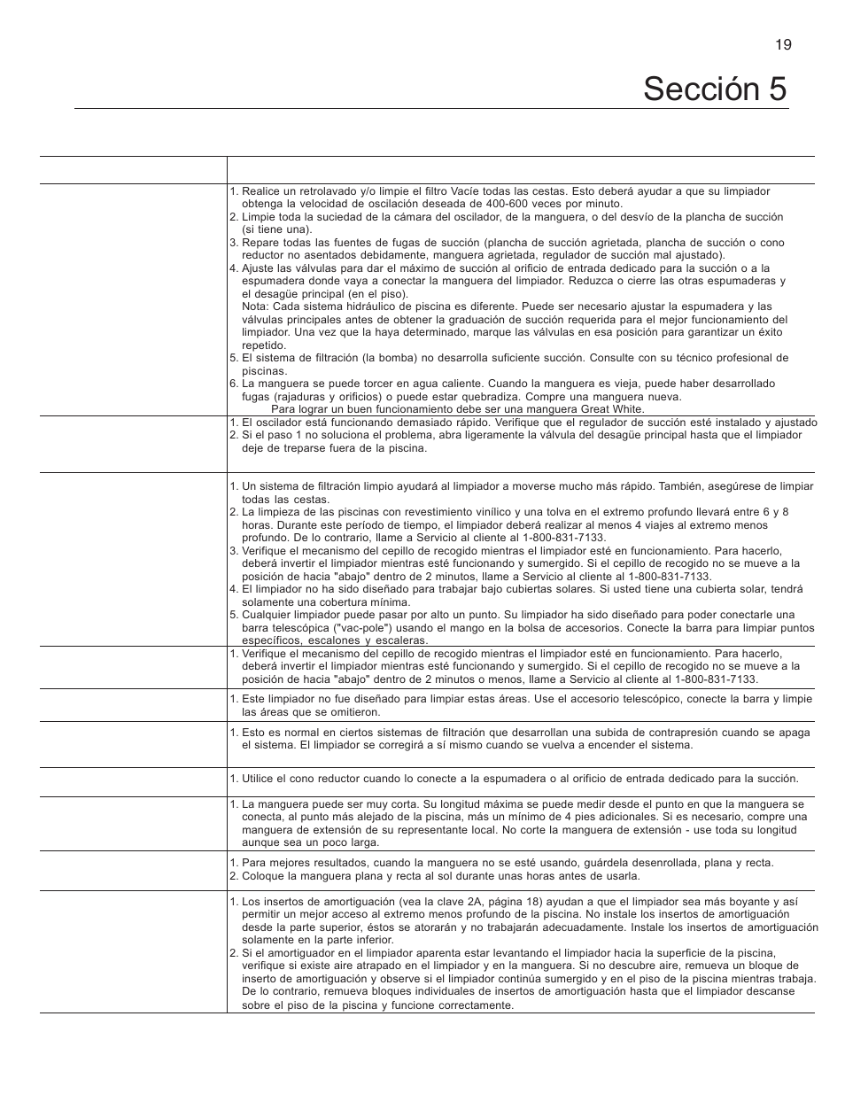 Sección 5 localización y solución de problemas, Situación soluciones, 19 guía de instalacion y del usuario great white | Pentair GreatWhite Automatic Pool Cleaner User Manual | Page 77 / 80