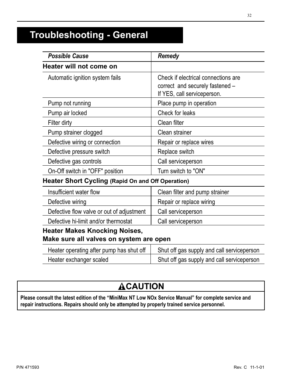 Troubleshooting - general, Caution | Pentair MiniMax 250 User Manual | Page 32 / 40