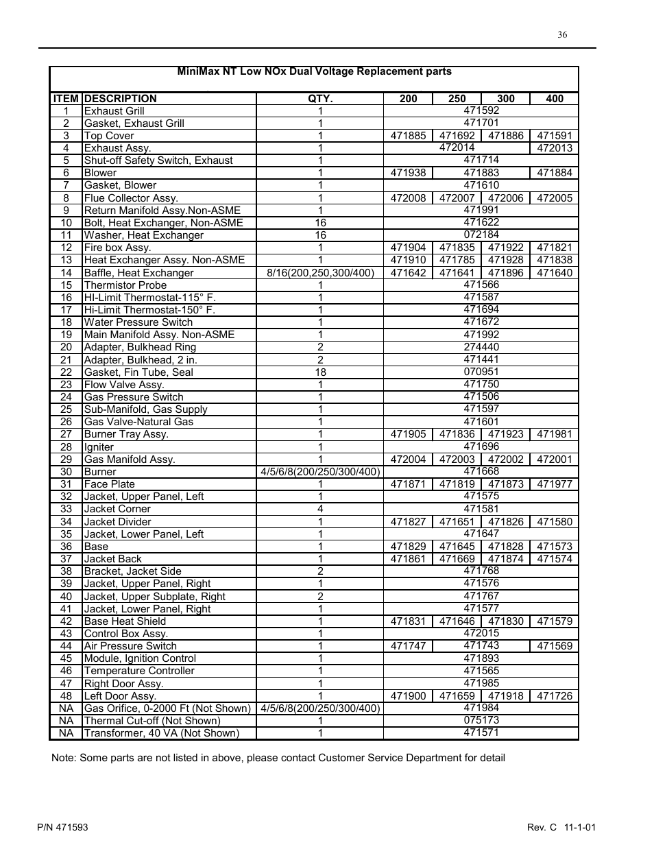 Pentair MiniMax 250 User Manual | Page 36 / 40