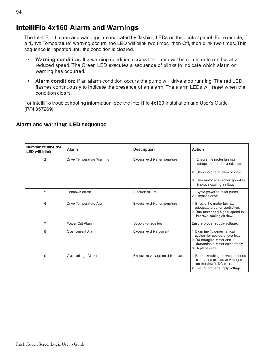 Intelliflo 4x160 alarm and warnings, Alarm and warnings led sequence | Pentair Intellitouch ScreenLogic User Manual | Page 104 / 116