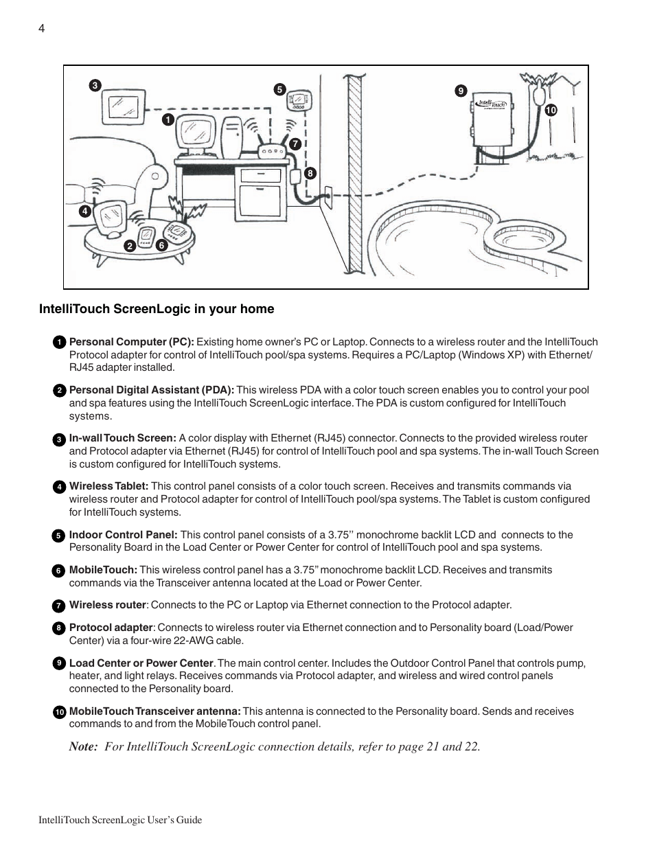 Intellitouch screenlogic in your home | Pentair Intellitouch ScreenLogic User Manual | Page 14 / 116