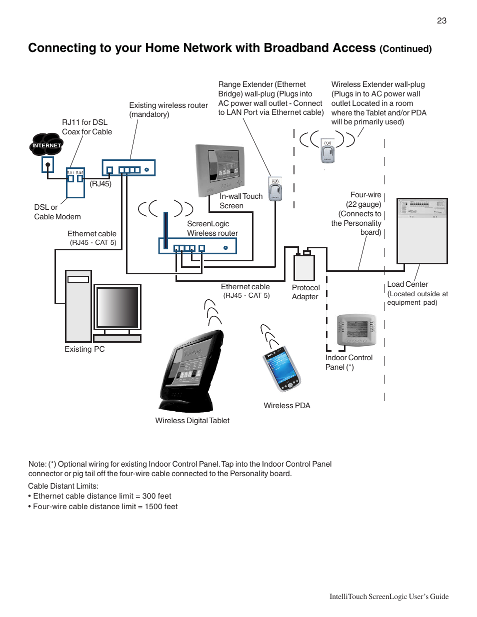 Continued) | Pentair Intellitouch ScreenLogic User Manual | Page 33 / 116