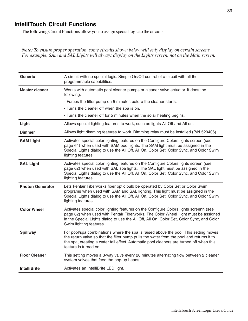 Intellitouch circuit functions | Pentair Intellitouch ScreenLogic User Manual | Page 49 / 116