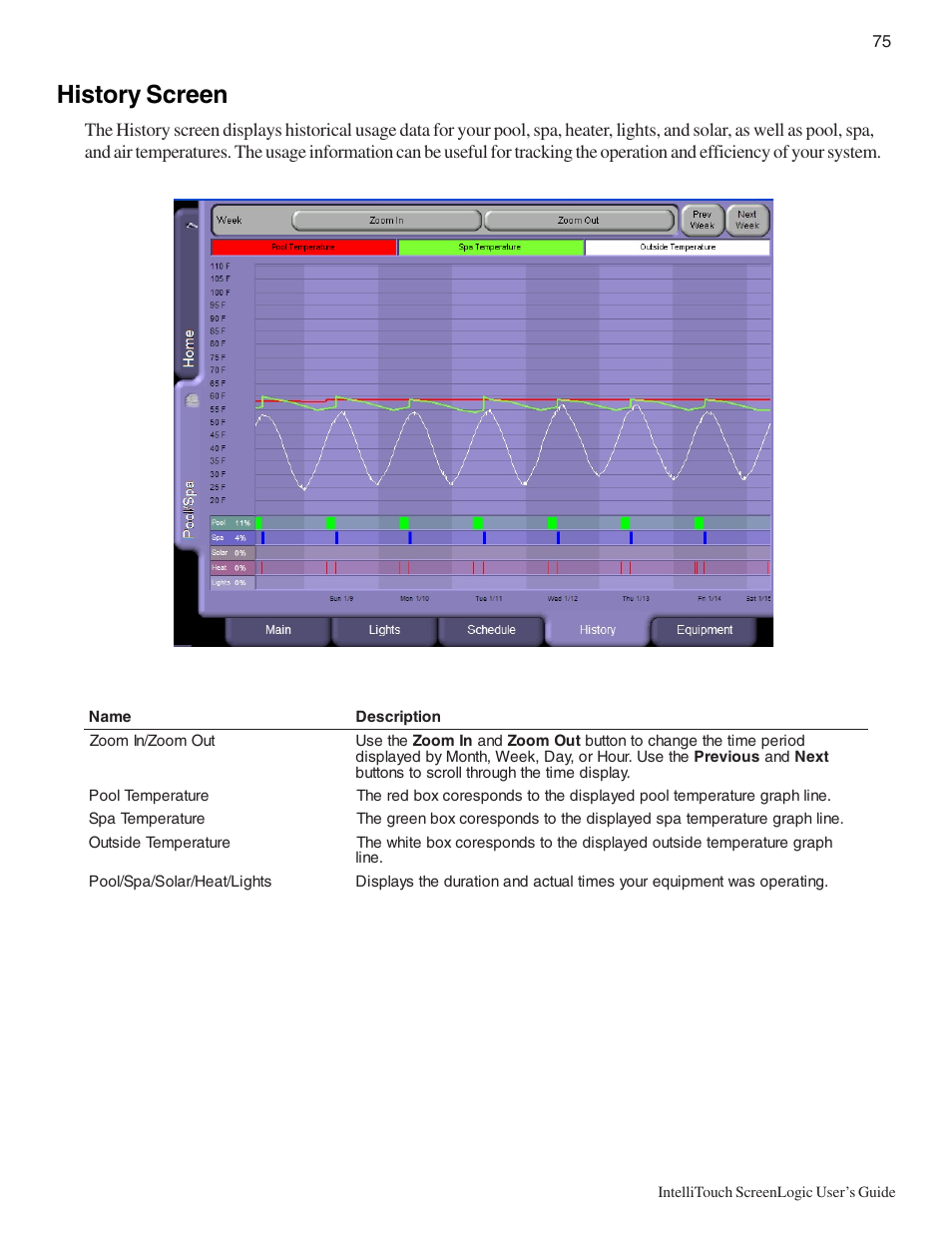 History screen | Pentair Intellitouch ScreenLogic User Manual | Page 85 / 116