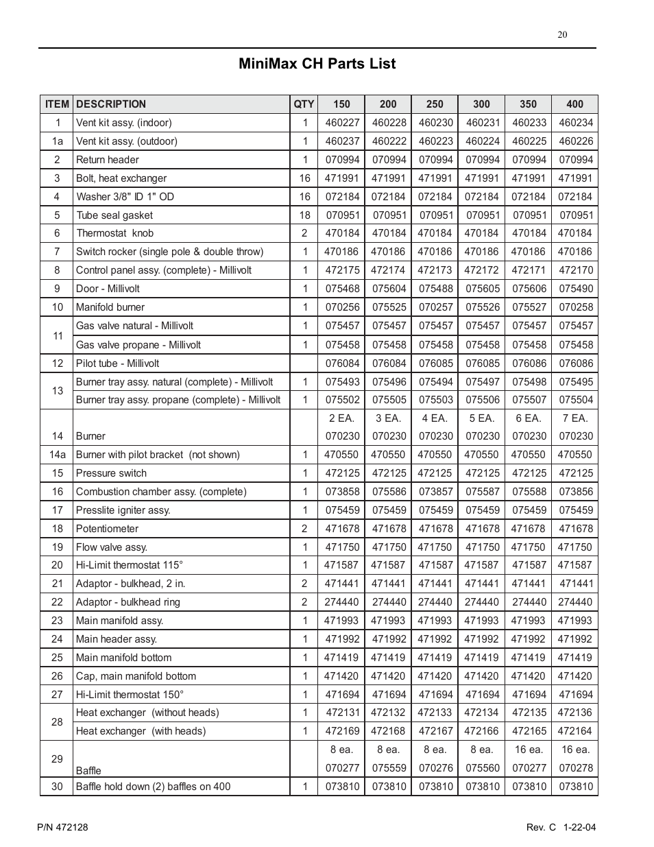 Minimax ch parts list | Pentair MiniMax CH User Manual | Page 20 / 36
