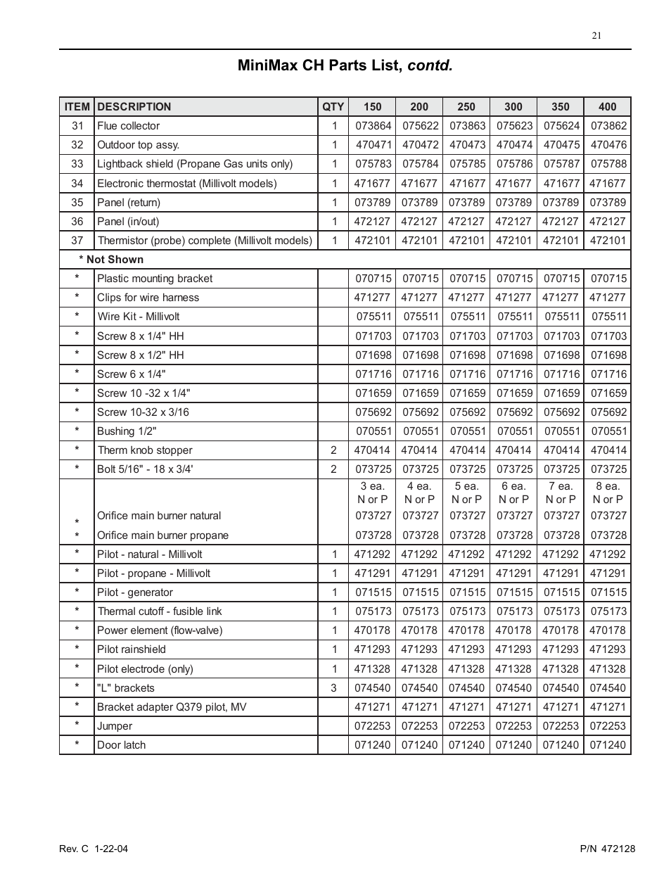 Minimax ch parts list, contd | Pentair MiniMax CH User Manual | Page 21 / 36