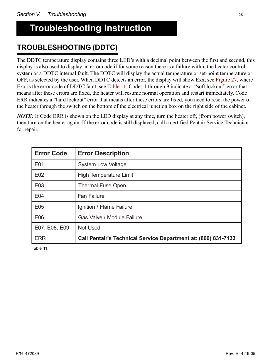 Troubleshooting instruction, Troubleshooting (ddtc) | Pentair MiniMax NT LN User Manual | Page 28 / 36