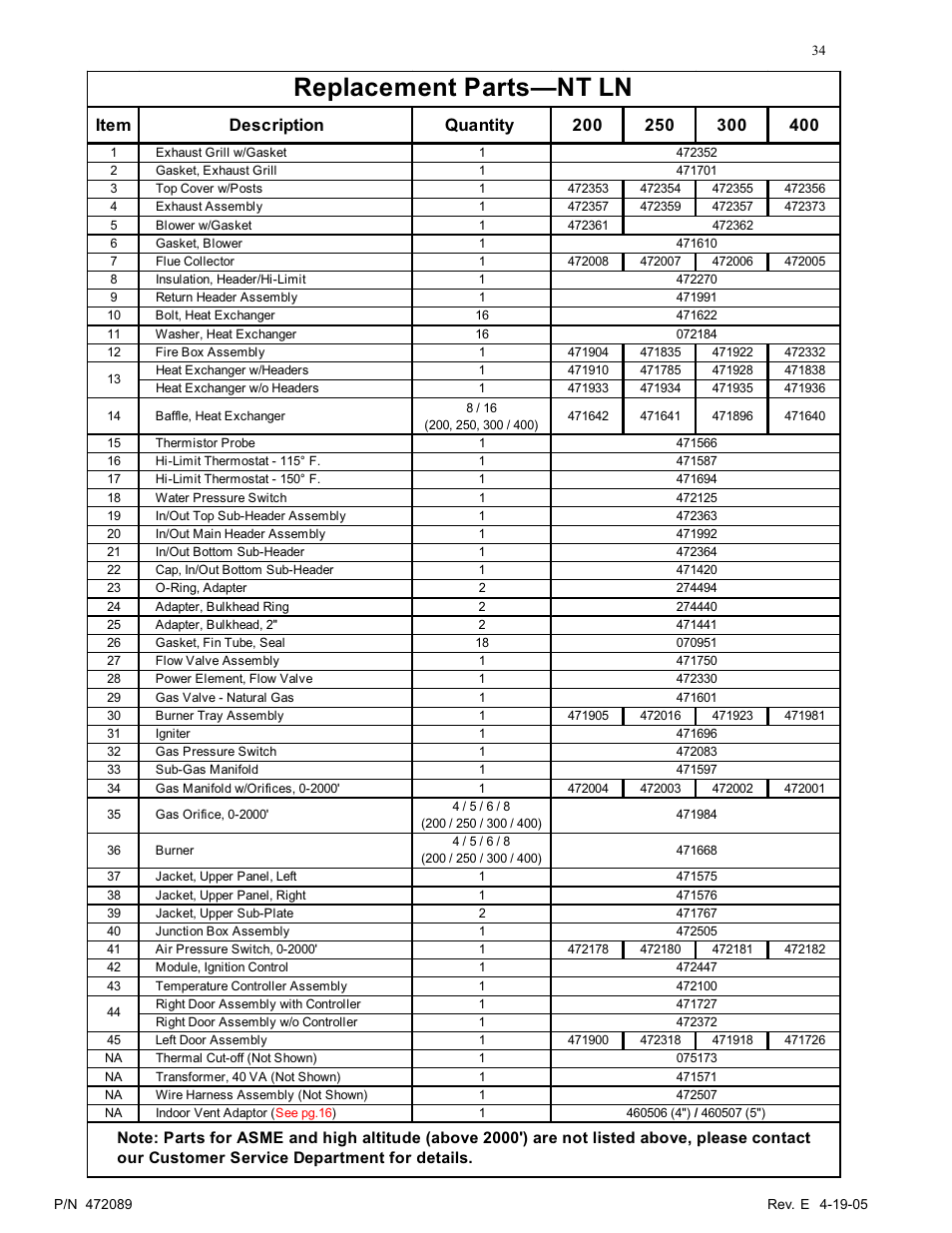 Replacement partsnt ln | Pentair MiniMax NT LN User Manual | Page 34 / 36