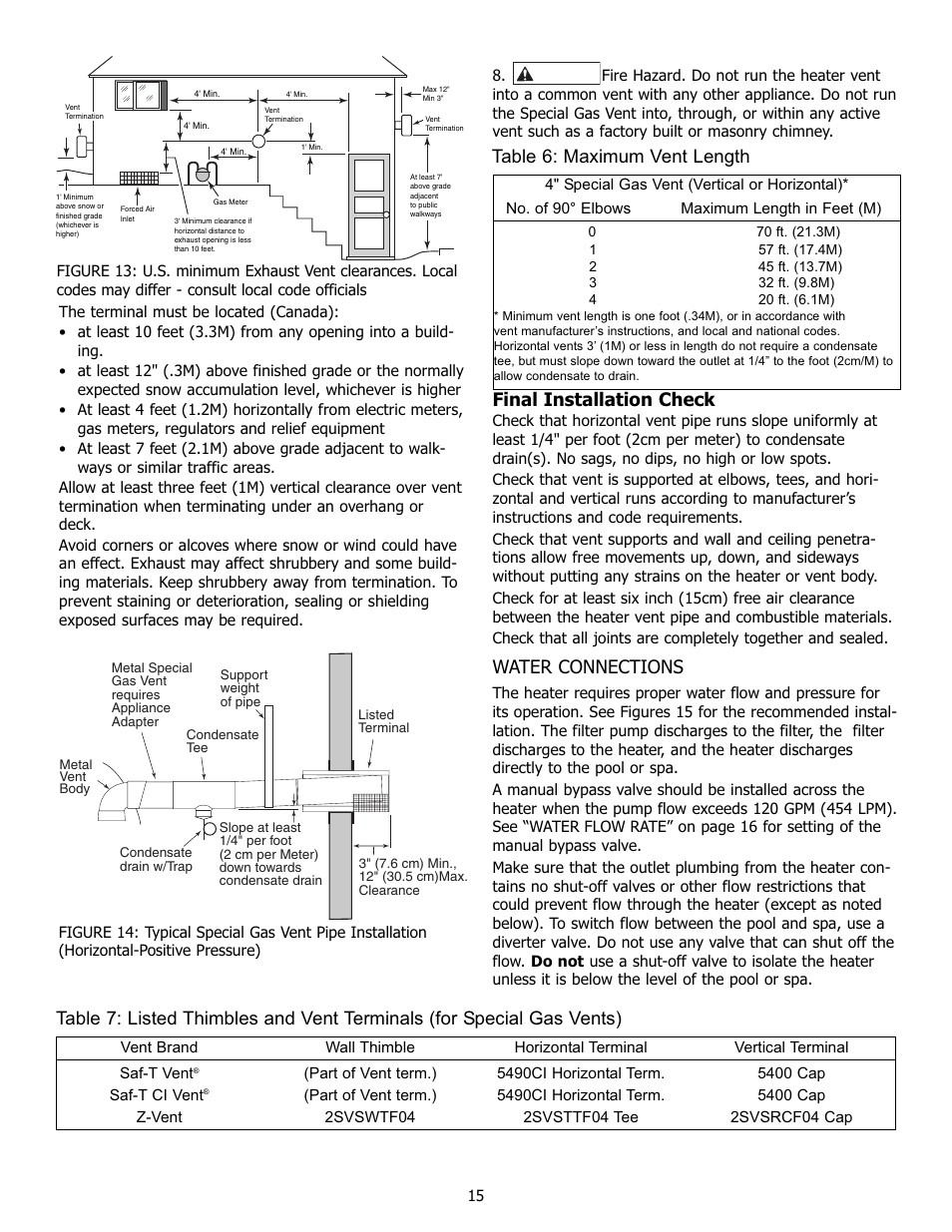 Final installation check, Water connections, Table 6: maximum vent length | Pentair 250K BTU/HR User Manual | Page 15 / 38