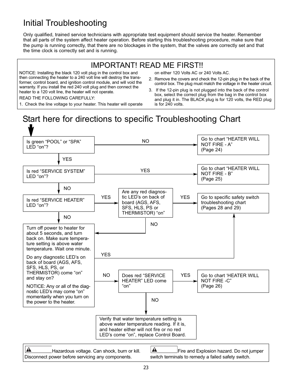 Initial troubleshooting, Important! read me first | Pentair 250K BTU/HR User Manual | Page 23 / 38