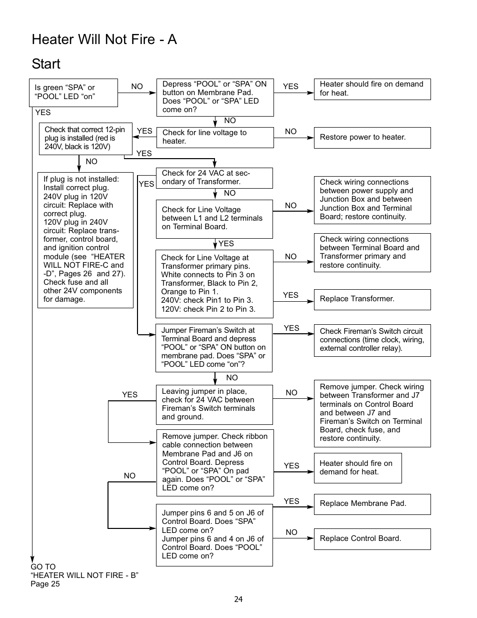 Heater will not fire - a start | Pentair 250K BTU/HR User Manual | Page 24 / 38