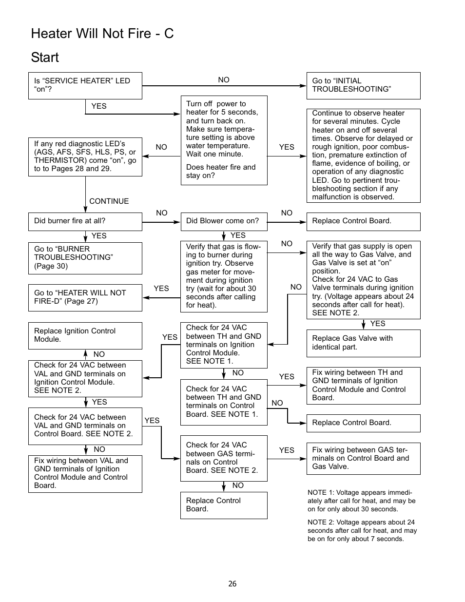 Heater will not fire - c start | Pentair 250K BTU/HR User Manual | Page 26 / 38