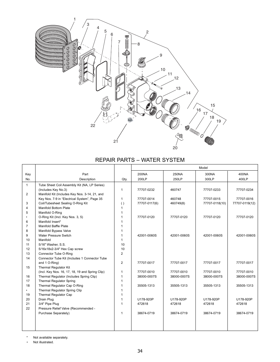 Repair parts – water system | Pentair 250K BTU/HR User Manual | Page 34 / 38