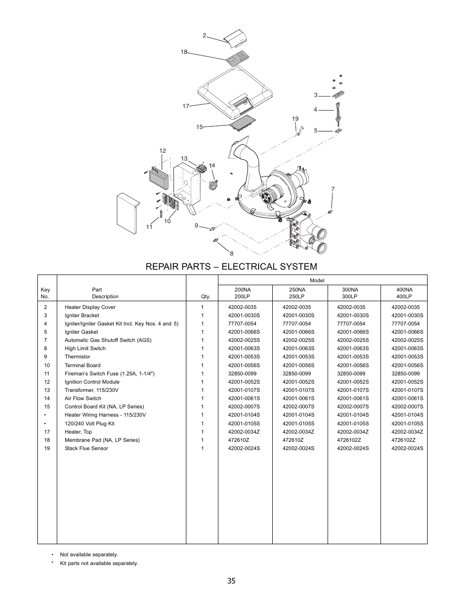 Repair parts – electrical system | Pentair 250K BTU/HR User Manual | Page 35 / 38