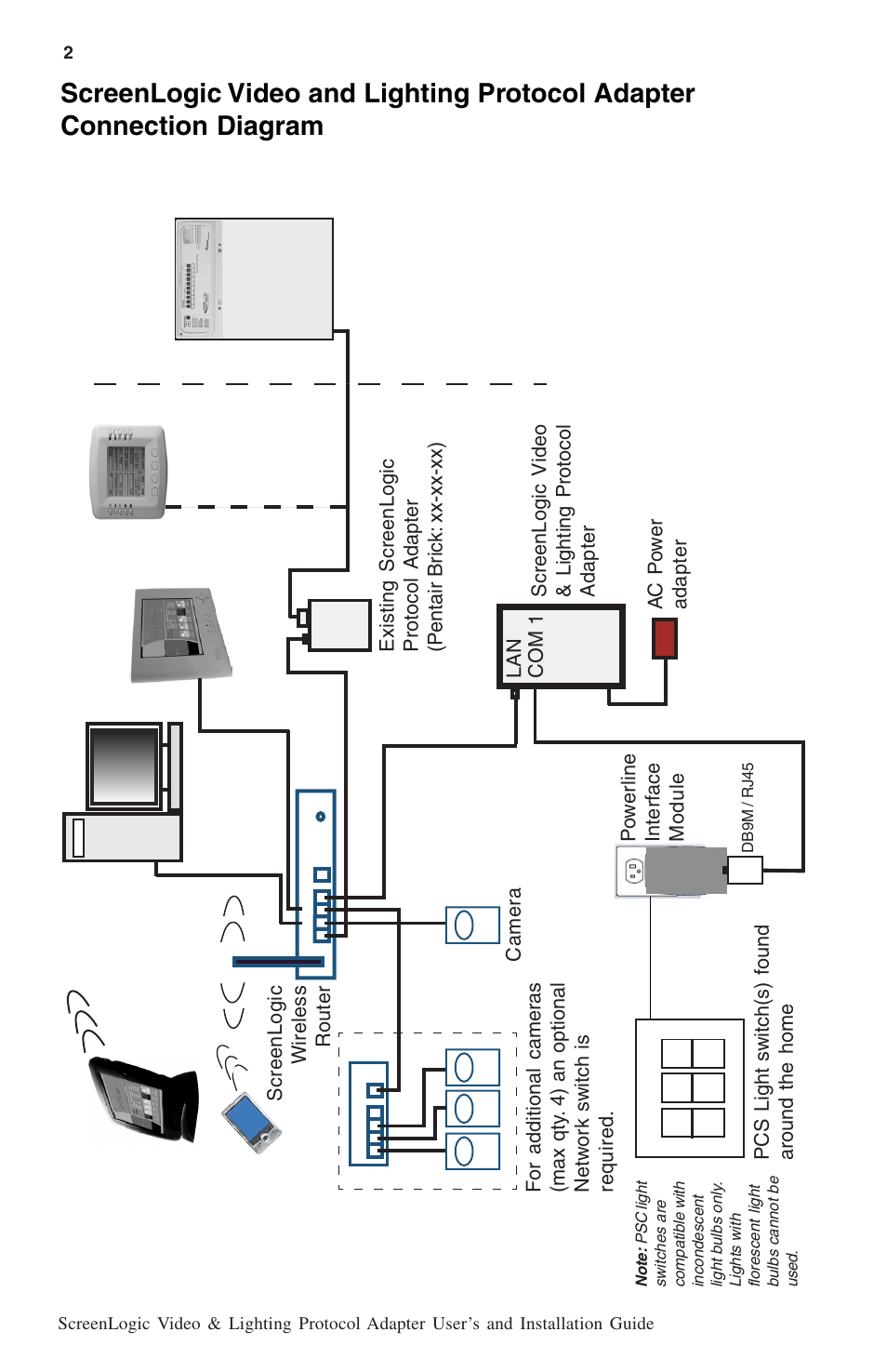 Pentair ScreenLogic BL-C111A User Manual | Page 4 / 16