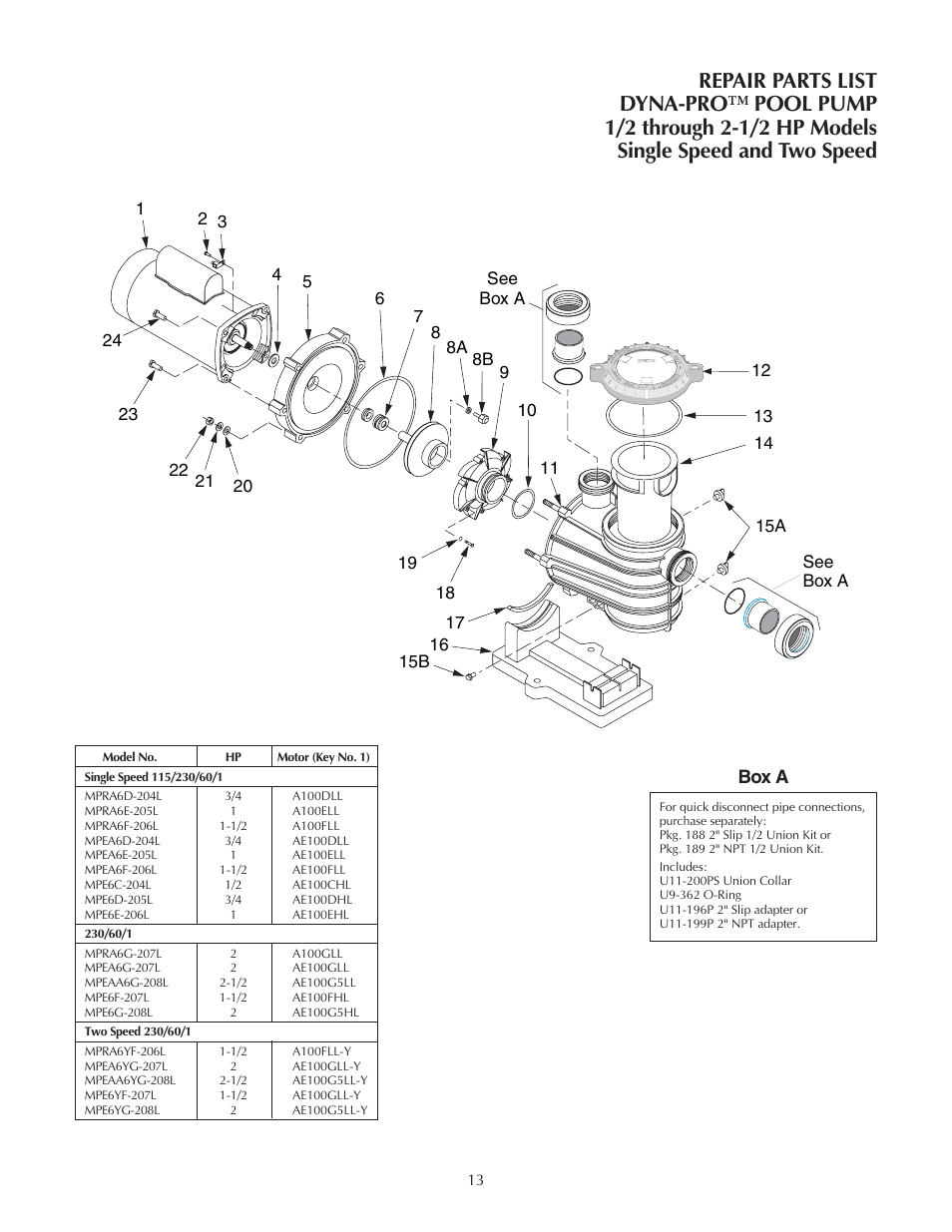 Box a | Pentair Sta-Rite MPEA User Manual | Page 13 / 16