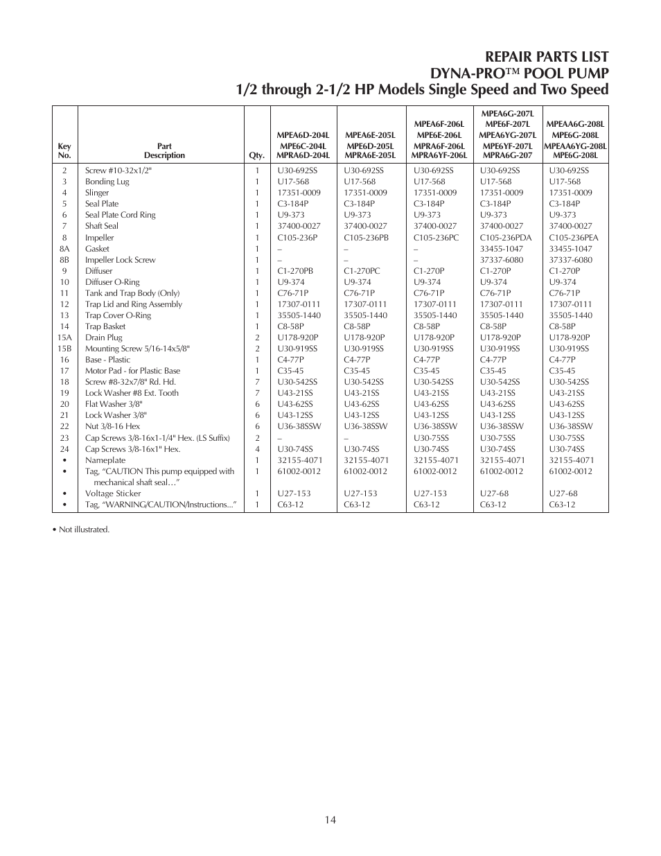 Pentair Sta-Rite MPEA User Manual | Page 14 / 16