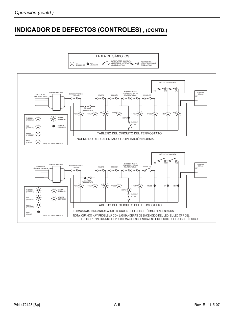 Indicador de defectos (controles), Contd.) operación (contd.), Tabla de símbolos | Tablero del circuito del termostato | Pentair Hot Tub User Manual | Page 101 / 110