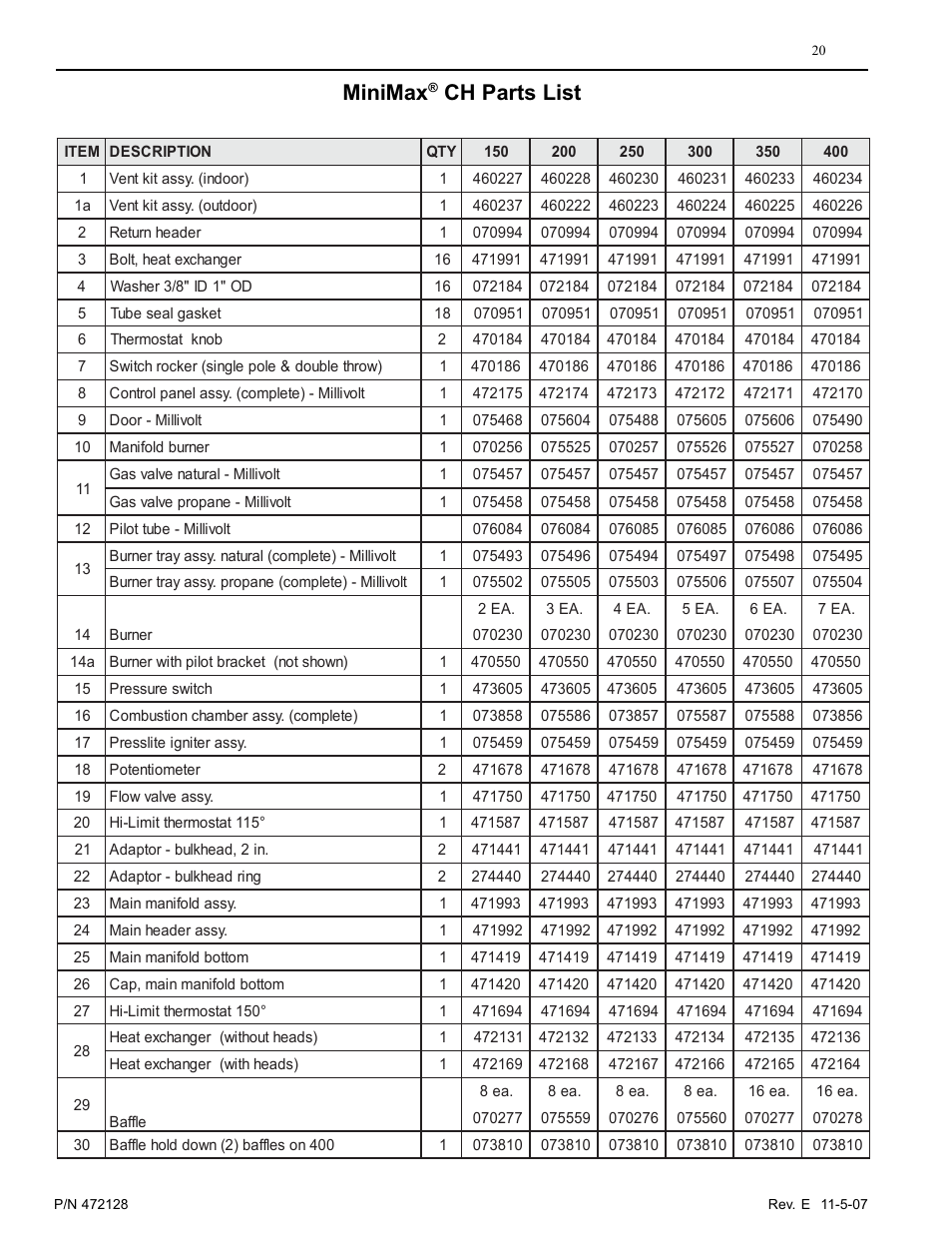 Minimax, Ch parts list | Pentair Hot Tub User Manual | Page 21 / 110