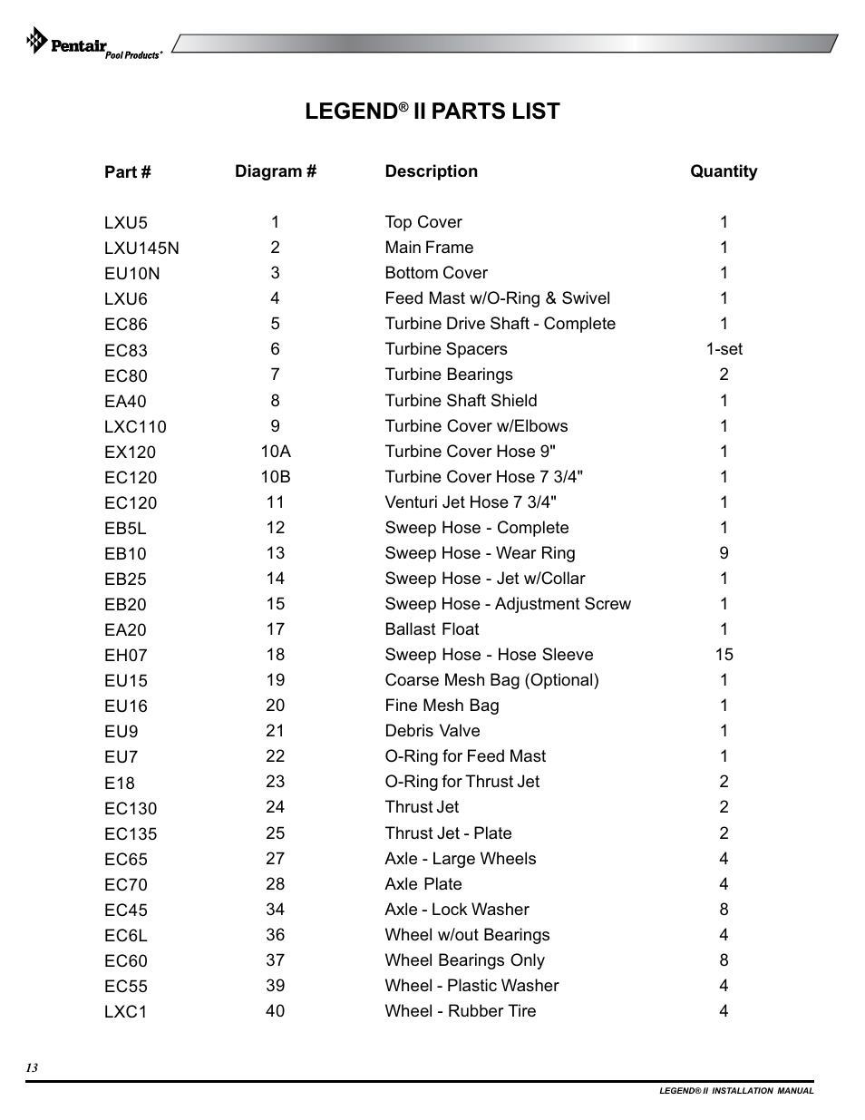 Legend, Ii parts list | Pentair pool cleaner User Manual | Page 16 / 20