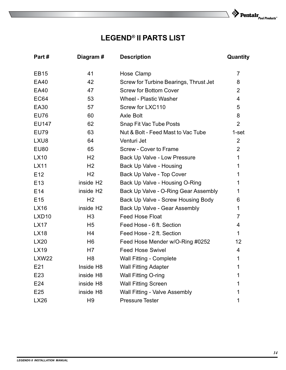 Legend, Ii parts list | Pentair pool cleaner User Manual | Page 17 / 20