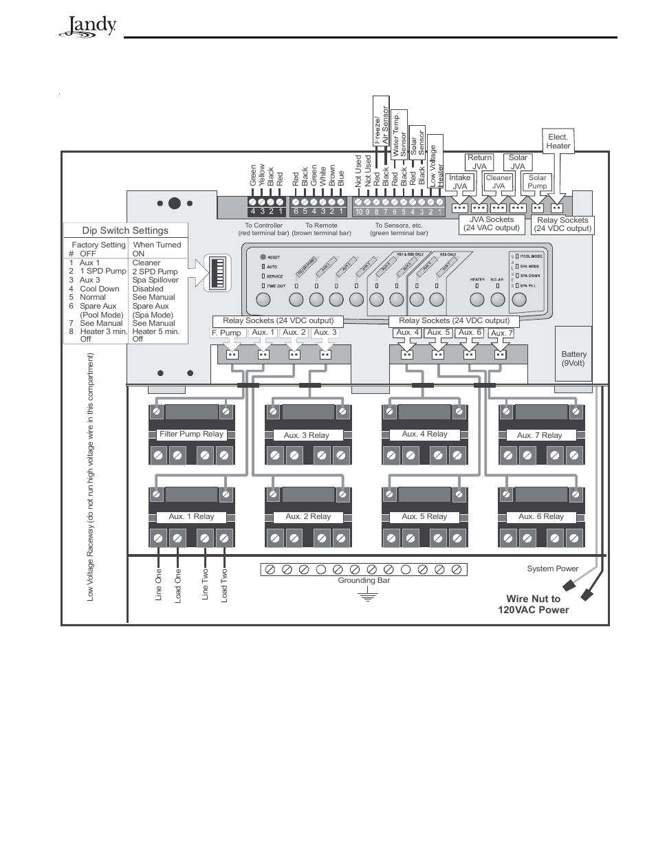 Page 27, Wire nut to 120vac power, Dip switch settings | Pentair PS4 User Manual | Page 27 / 32