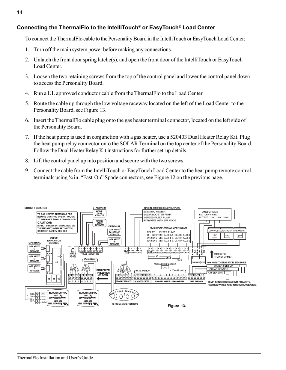 Pentair ThermalFlo User Manual | Page 22 / 40