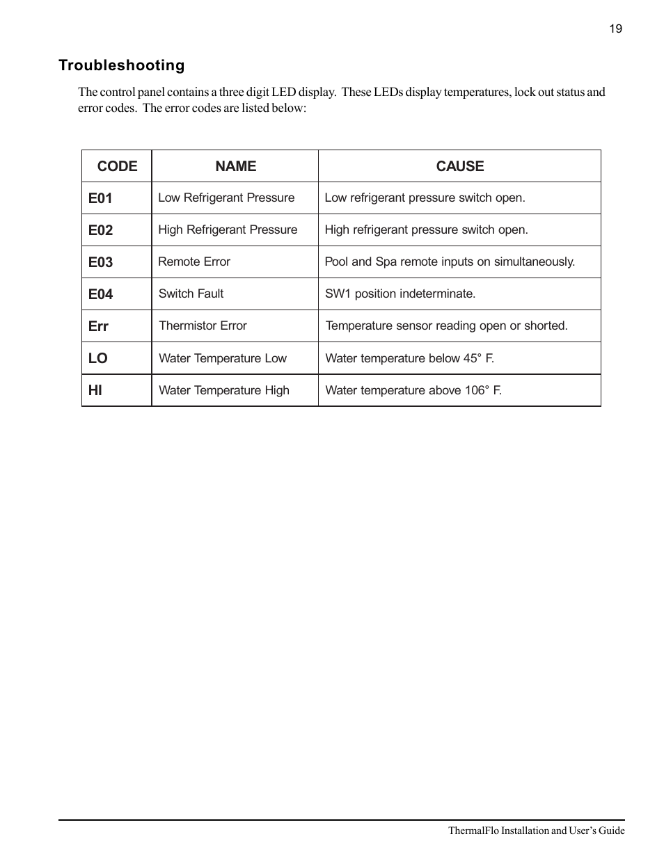 Troubleshooting | Pentair ThermalFlo User Manual | Page 27 / 40