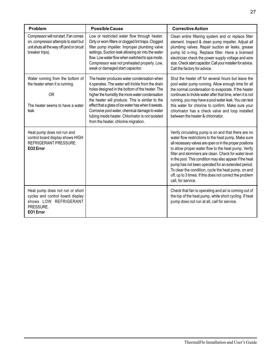 Pentair ThermalFlo User Manual | Page 35 / 40