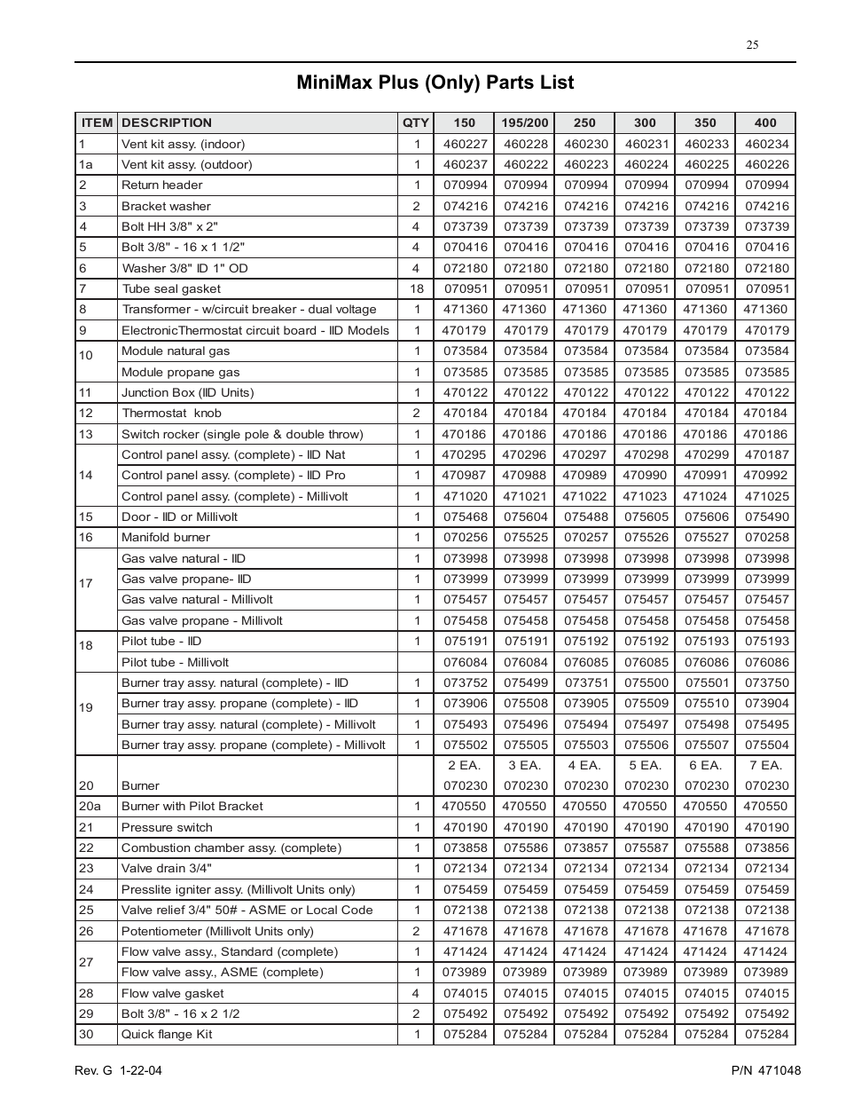 Minimax plus (only) parts list | Pentair Pool and SPA Heater PowerMax User Manual | Page 25 / 40