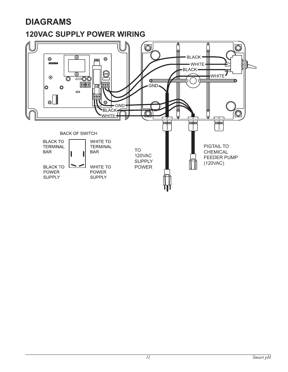 Diagrams, 120vac supply power wiring | Pentair Water Chemistry Controller Smart pH User Manual | Page 11 / 13