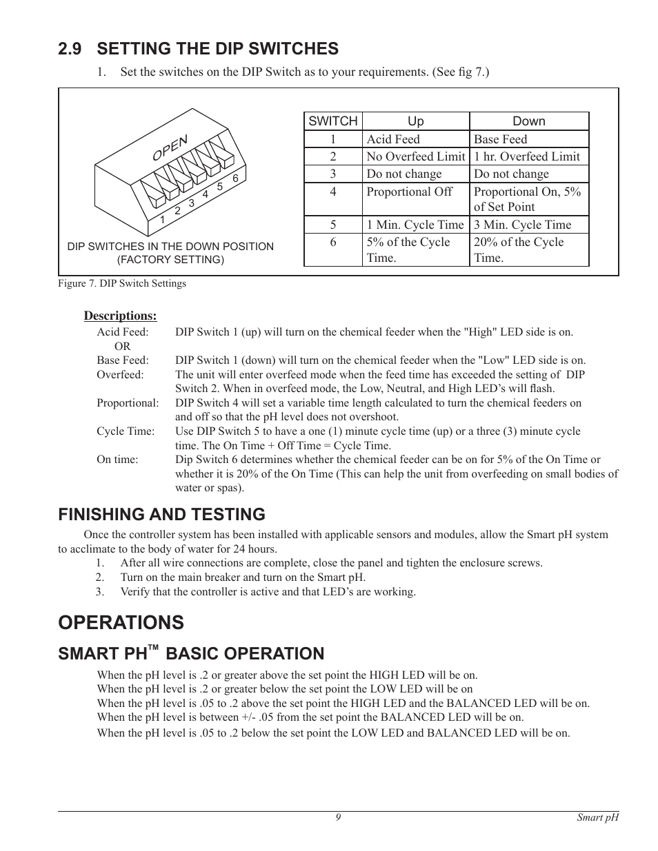 Operations, 9 setting the dip switches, Finishing and testing | Smart ph, Basic operation | Pentair Water Chemistry Controller Smart pH User Manual | Page 9 / 13