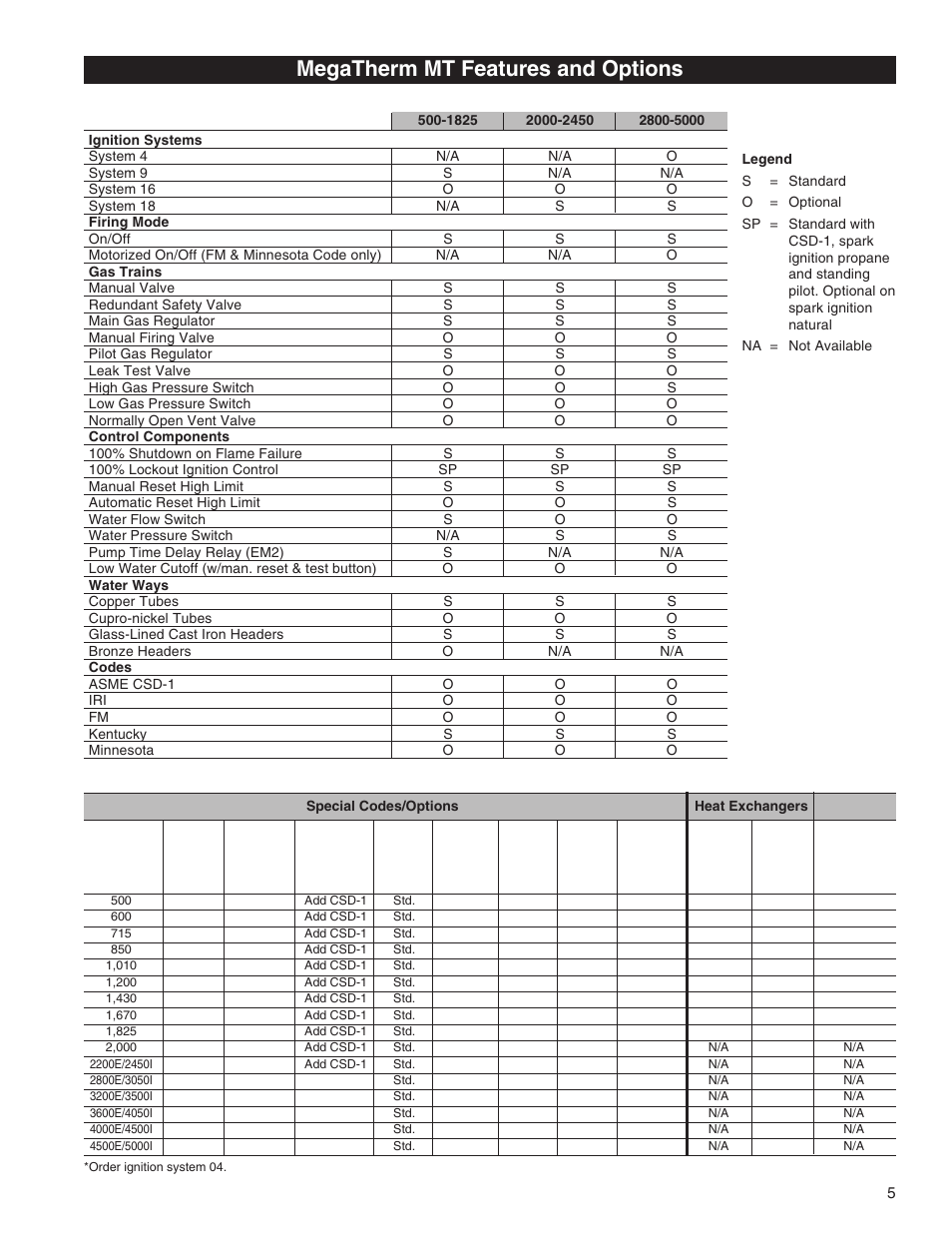 Megatherm mt features and options | Pentair 472645 User Manual | Page 5 / 28