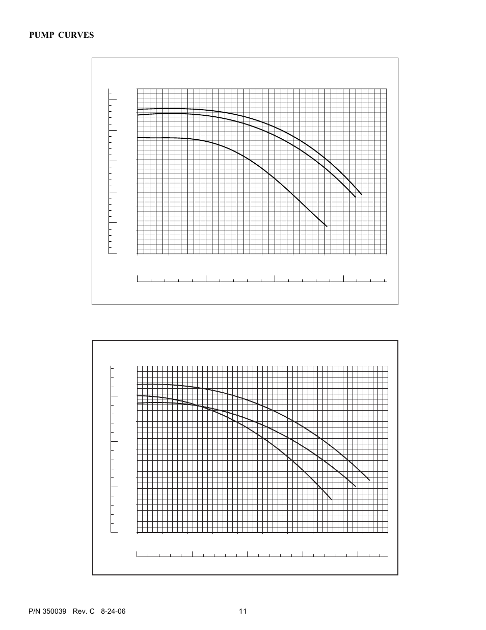 Pump curves, Pentair pool products, Optiflo | Series 50 hz pump curves | Pentair OptiFlo 4HP-HD - 3' STD User Manual | Page 11 / 12