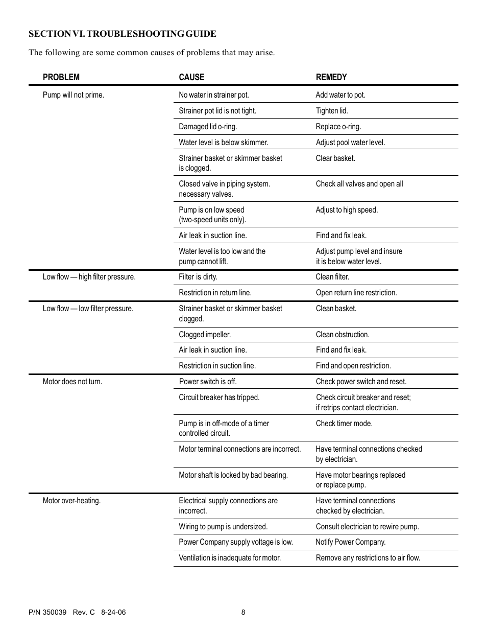 Pentair OptiFlo 4HP-HD - 3' STD User Manual | Page 8 / 12