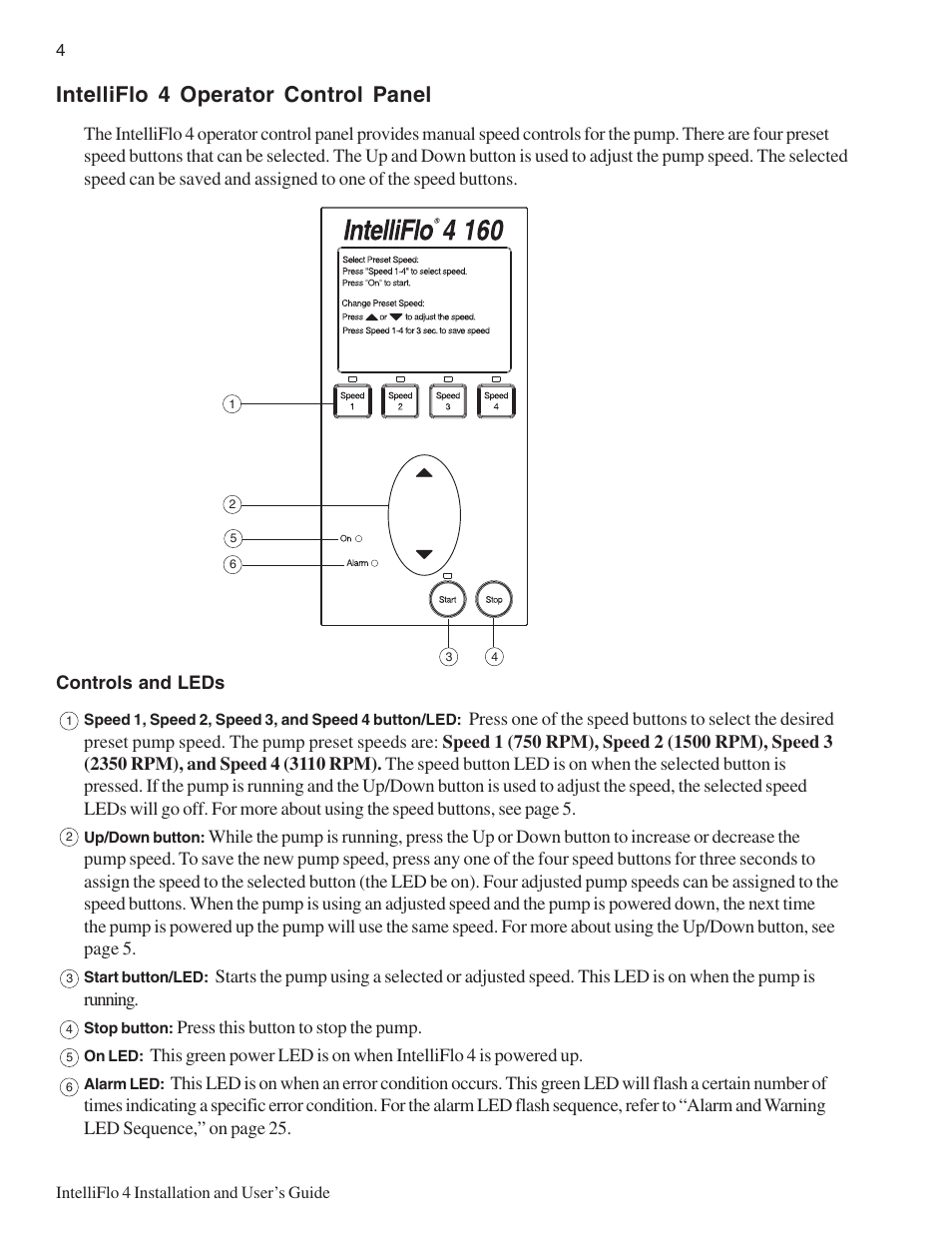 Intelliflo 4 operator control panel | Pentair INTELLIFLO 100 User Manual | Page 10 / 36