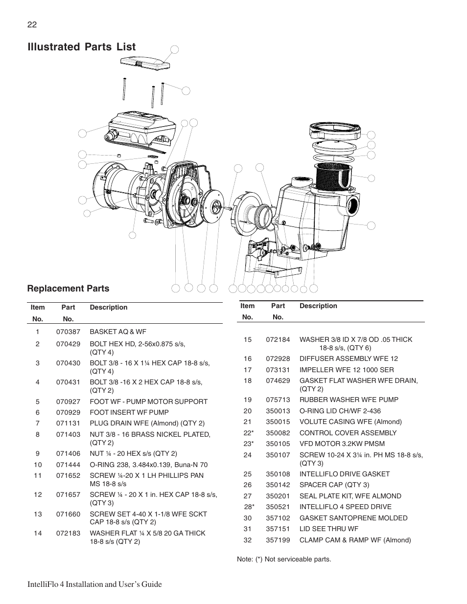 Illustrated parts list, Replacement parts | Pentair INTELLIFLO 100 User Manual | Page 28 / 36