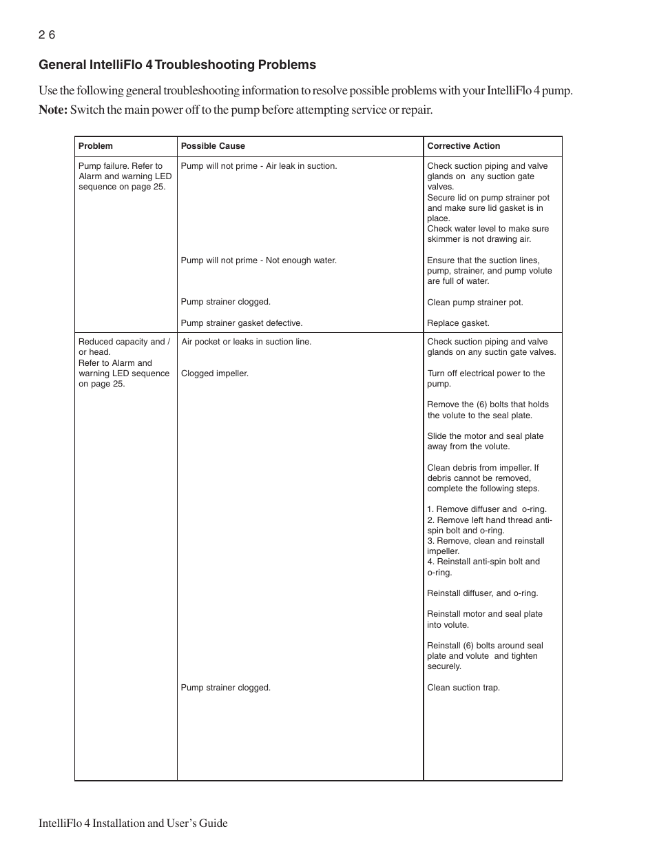 2 6 intelliflo 4 installation and user’s guide | Pentair INTELLIFLO 100 User Manual | Page 32 / 36
