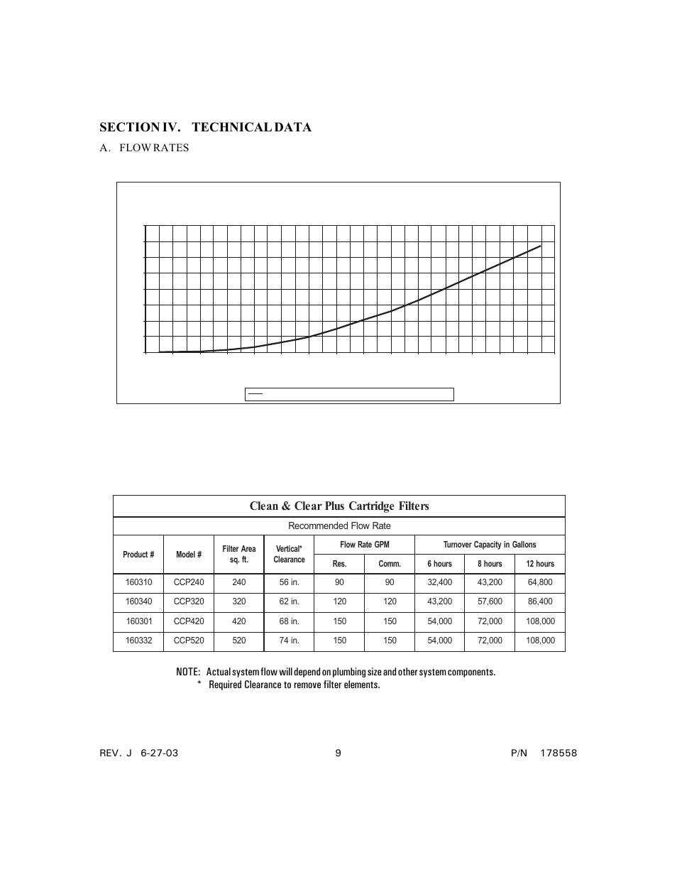 Pressure loss vs. flow | Pentair Clean & Clear Plus Cartridge Filter User Manual | Page 9 / 12