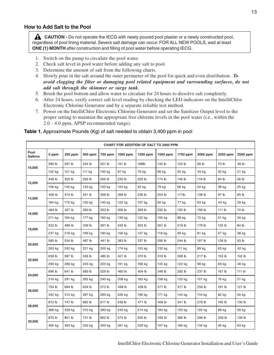How to add salt to the pool | Pentair IC20 User Manual | Page 21 / 48
