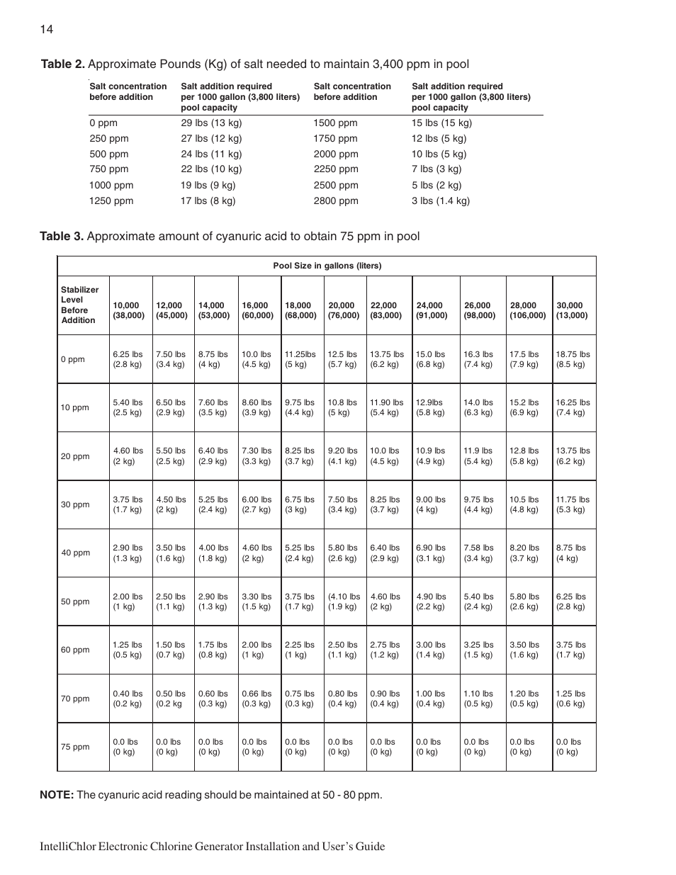 Pentair IC20 User Manual | Page 22 / 48