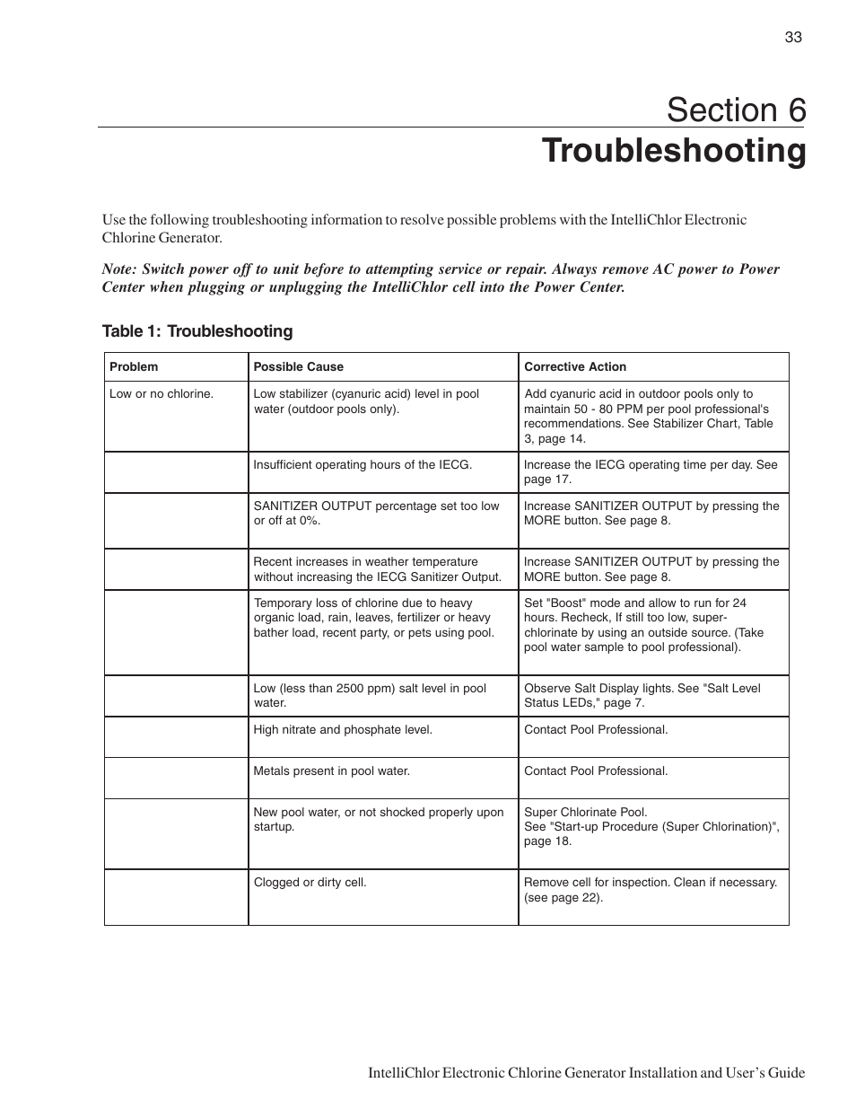 Table 1: troubleshooting | Pentair IC20 User Manual | Page 41 / 48